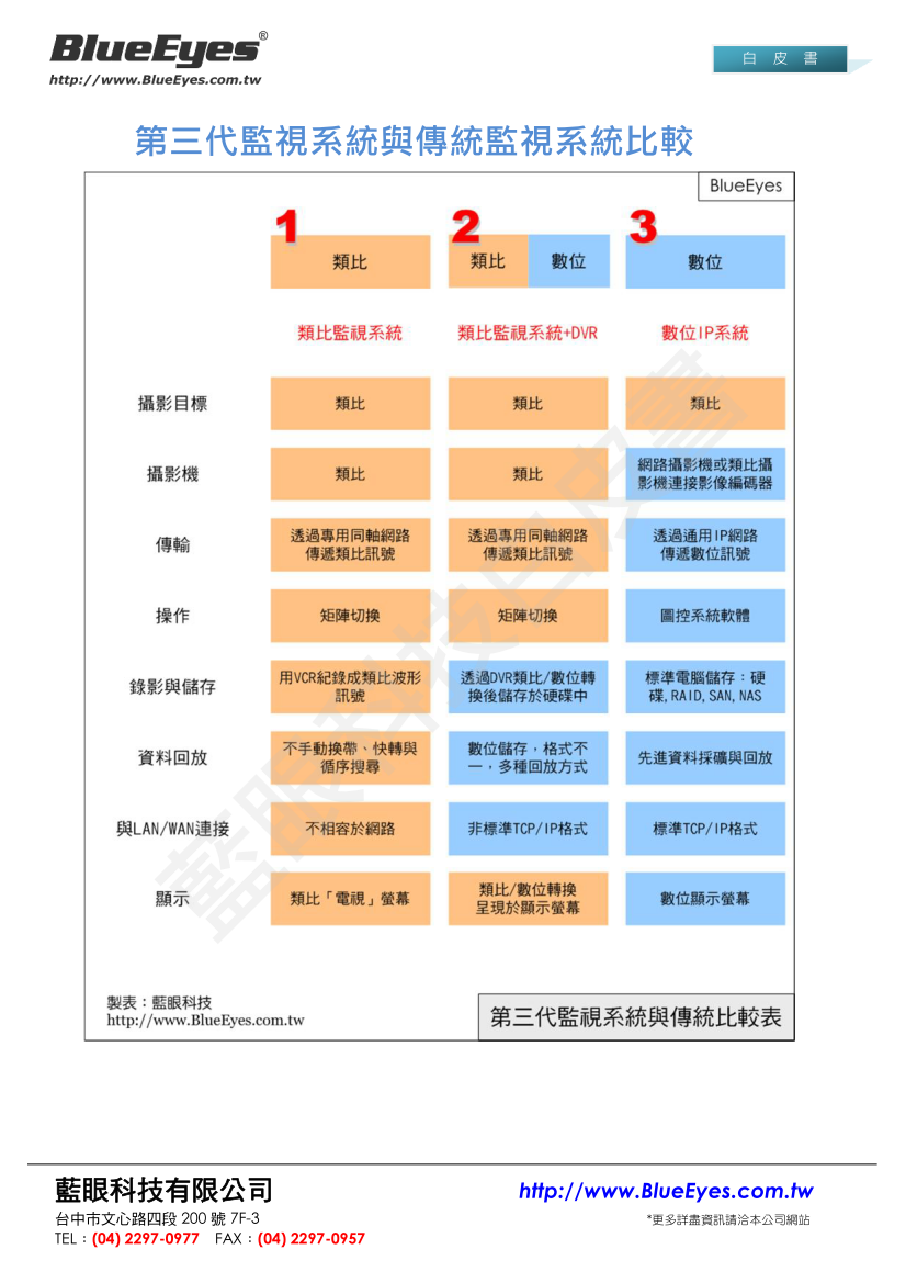 Comparison of Third-Generation Surveillance Systems and Traditional Systems